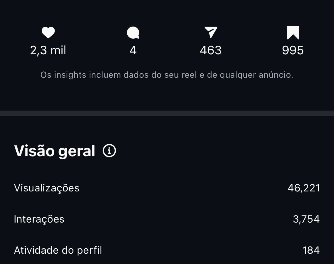 Estatísticas de visualizações e engajamento